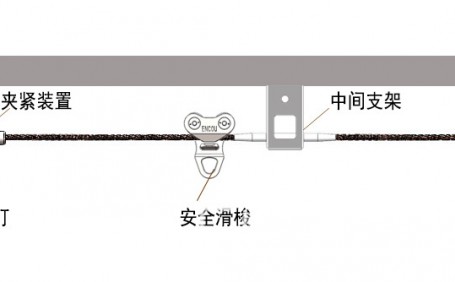影響水平生命線系統(tǒng)性能的因素有哪些？