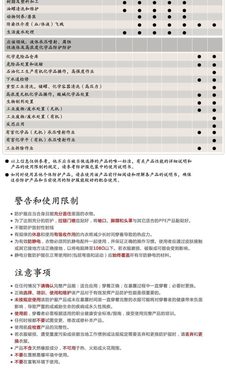 3M 4510 白色帶帽連體防護服
