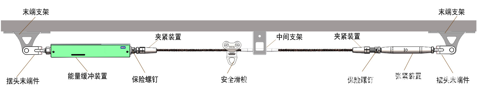 影響水平生命線系統(tǒng)性能的因素有哪些？