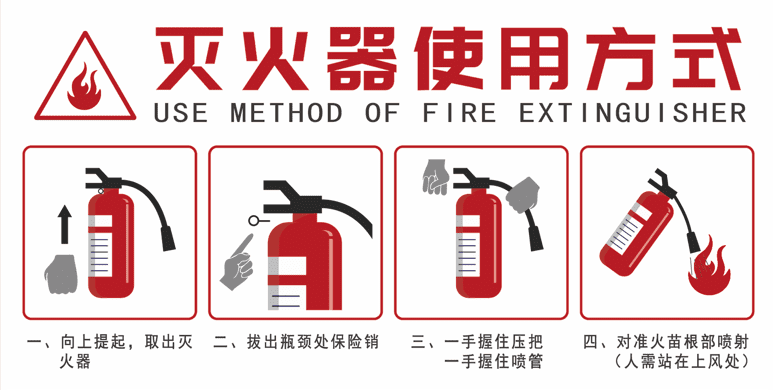 你知道如何正確使用滅火器，才能有效控制火勢嗎？